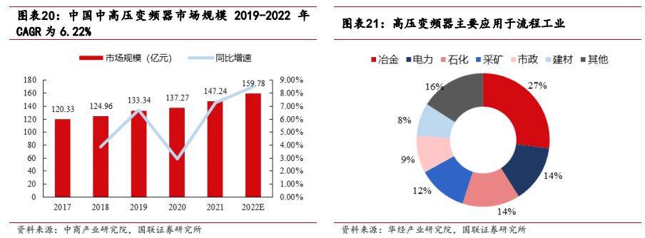 机械设备行业报告：工控设备出海是未来新选择(图12)