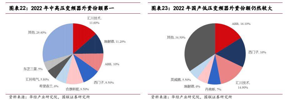 机械设备行业报告：工控设备出海是未来新选择(图13)