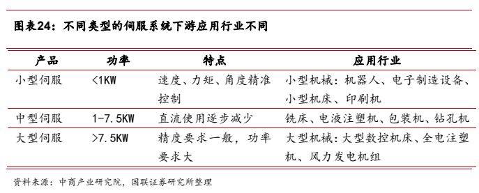 机械设备行业报告：工控设备出海是未来新选择(图14)