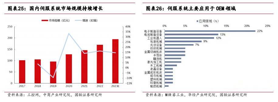 机械设备行业报告：工控设备出海是未来新选择(图15)