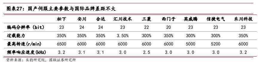 机械设备行业报告：工控设备出海是未来新选择(图16)