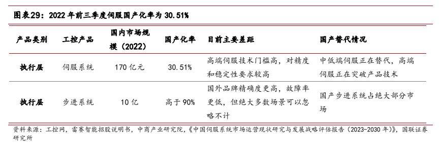 机械设备行业报告：工控设备出海是未来新选择(图18)