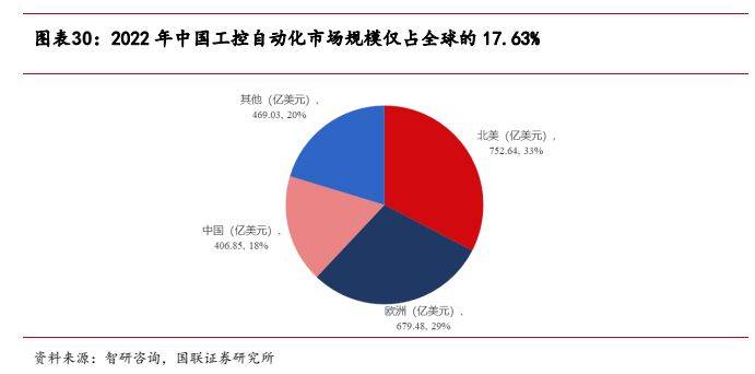 机械设备行业报告：工控设备出海是未来新选择(图19)