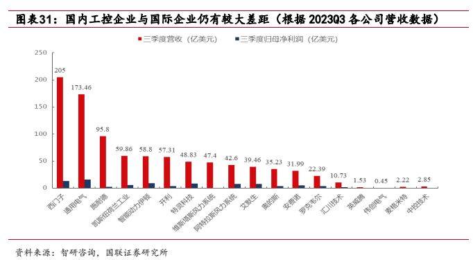 机械设备行业报告：工控设备出海是未来新选择(图20)