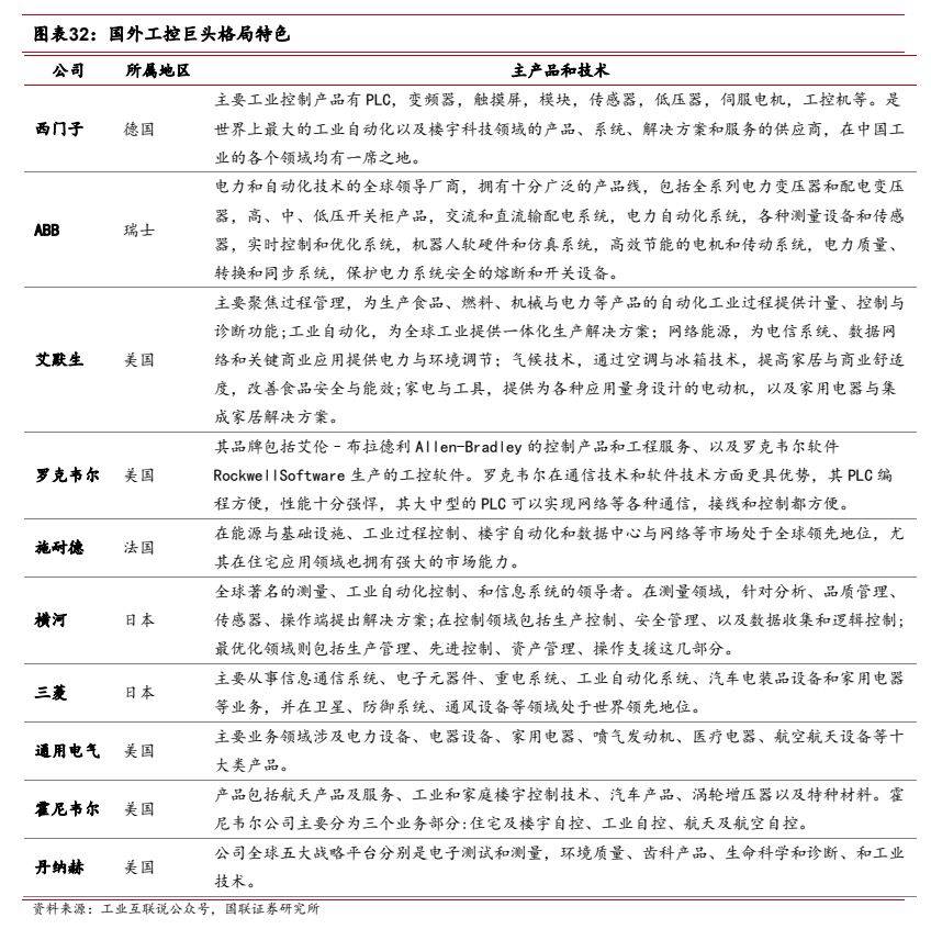 机械设备行业报告：工控设备出海是未来新选择(图21)