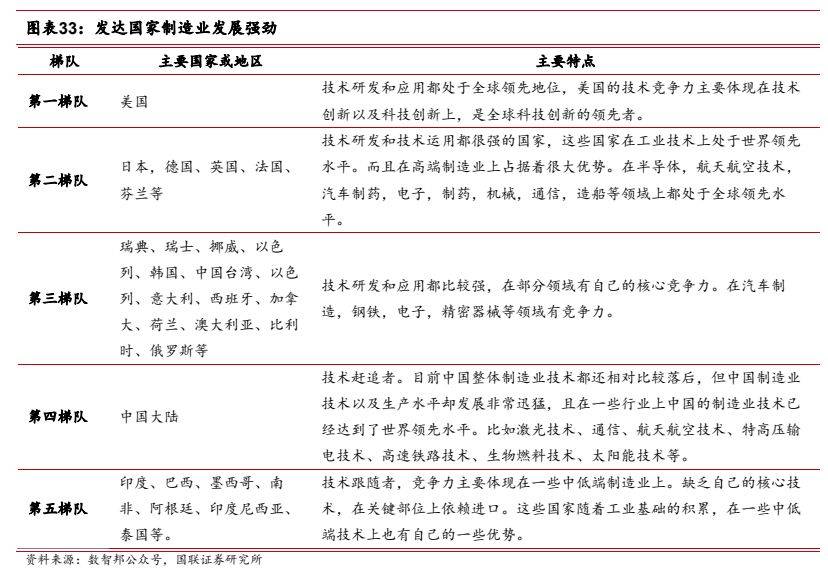 机械设备行业报告：工控设备出海是未来新选择(图22)