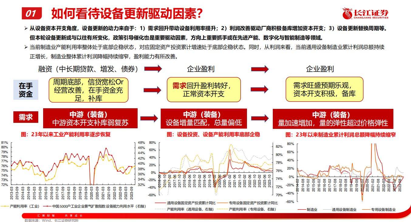 新一轮大规模设备更新：盘点机械行业投资机会(图1)