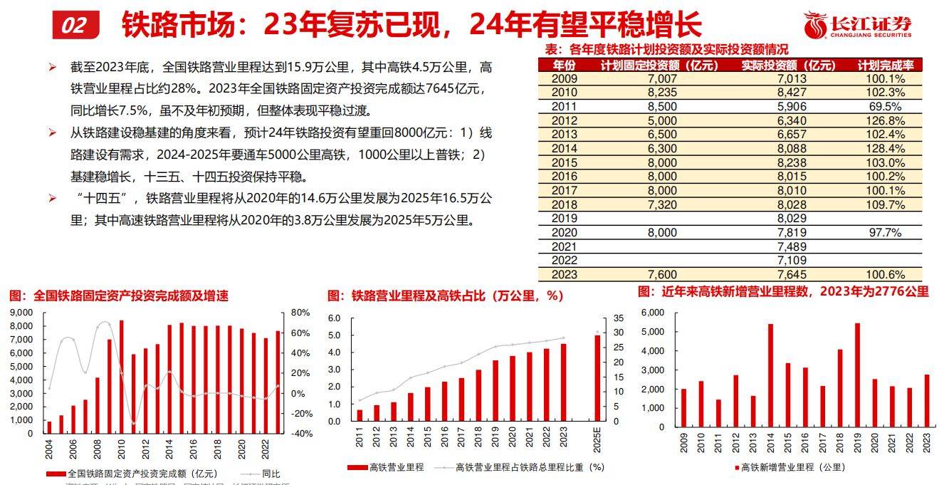 新一轮大规模设备更新：盘点机械行业投资机会(图3)