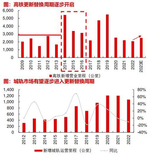 新一轮大规模设备更新：盘点机械行业投资机会(图4)