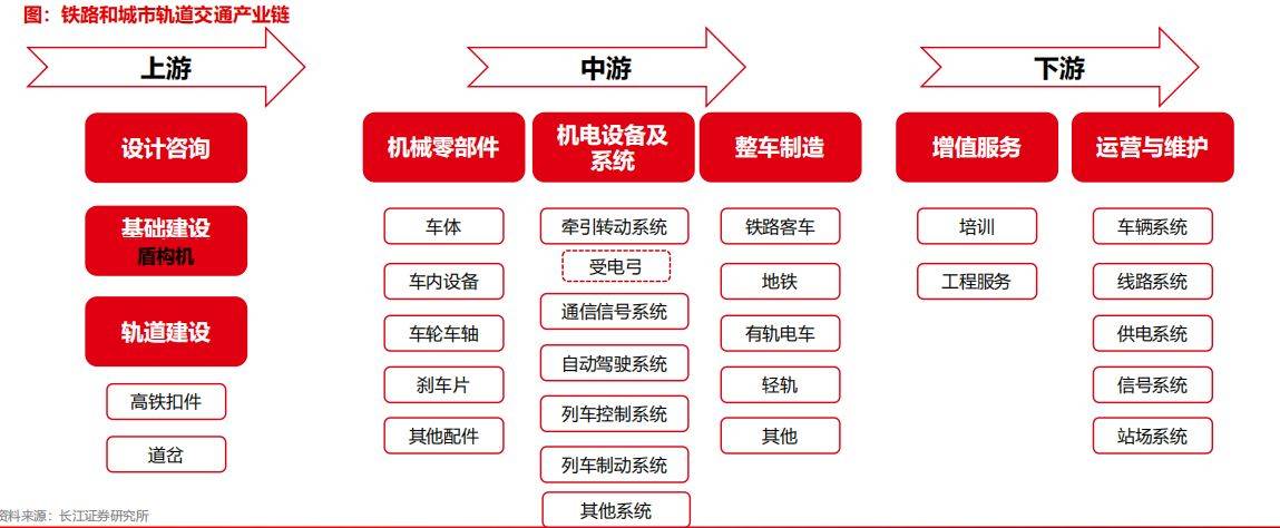 新一轮大规模设备更新：盘点机械行业投资机会(图6)