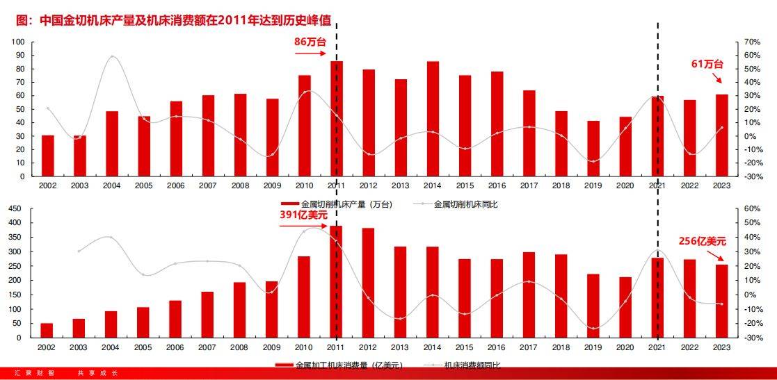 新一轮大规模设备更新：盘点机械行业投资机会(图7)