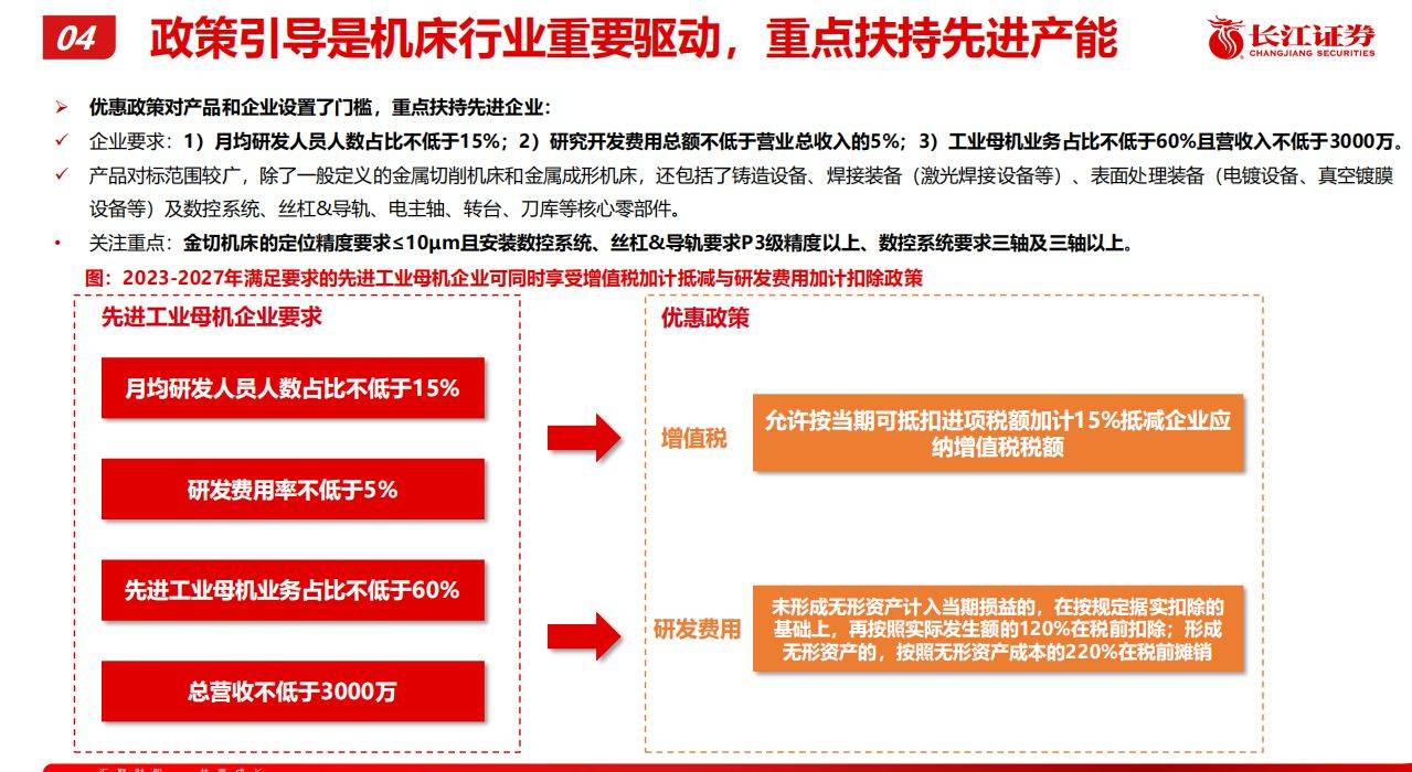 新一轮大规模设备更新：盘点机械行业投资机会(图8)