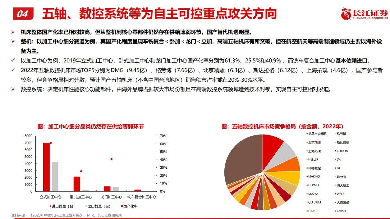 新一轮大规模设备更新：盘点机械行业投资机会(图9)