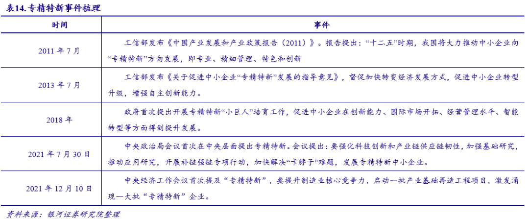 【银河机械】2022年度策略丨硬科技+新能源引领装备升级新征程(图1)