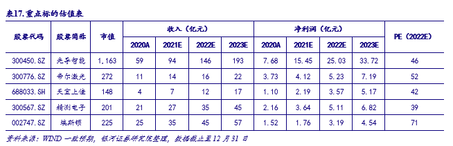 【银河机械】2022年度策略丨硬科技+新能源引领装备升级新征程(图3)