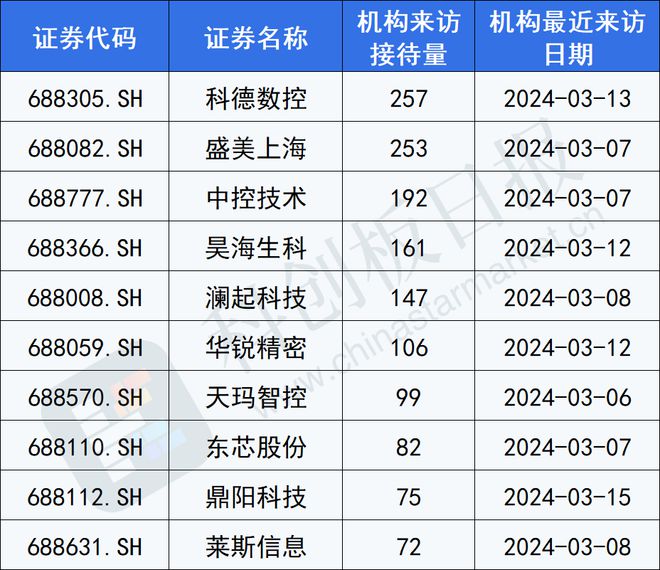 前两月订单同比增超四成 数控机床龙头被“踏破门槛” 机械设备板块调研热度高涨(图1)