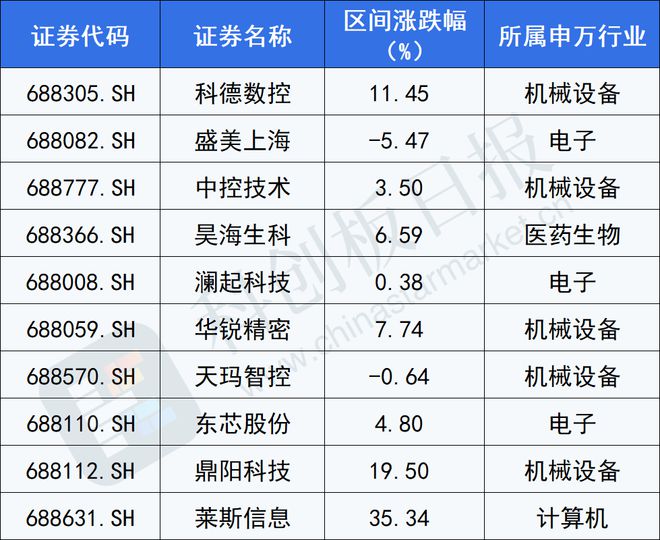 前两月订单同比增超四成 数控机床龙头被“踏破门槛” 机械设备板块调研热度高涨(图2)