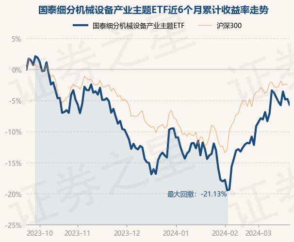 3月20日基金净值：国泰细分机械设备产业主题ETF最新净值07317涨007%(图1)