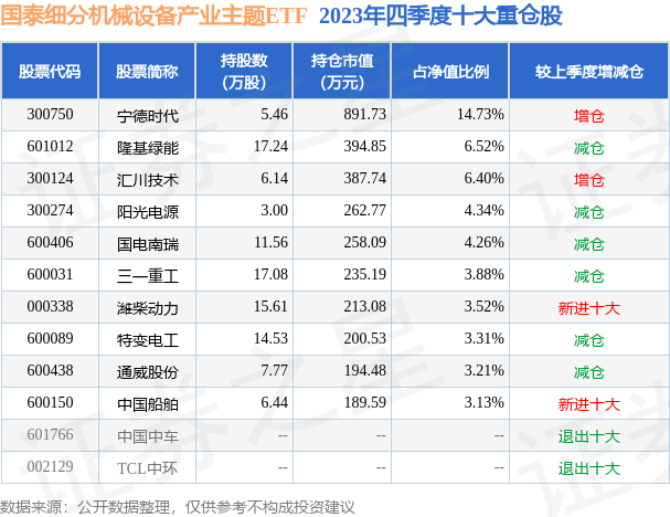 3月20日基金净值：国泰细分机械设备产业主题ETF最新净值07317涨007%(图2)