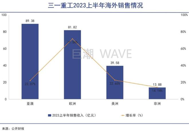 中国工程机械踩中印度风口(图1)