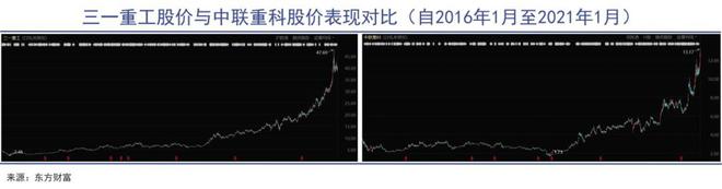 中国工程机械踩中印度风口(图3)