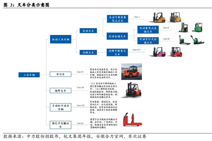 机械设备行业报告：电动化+国际化加速共振国产出口快速崛起(图1)