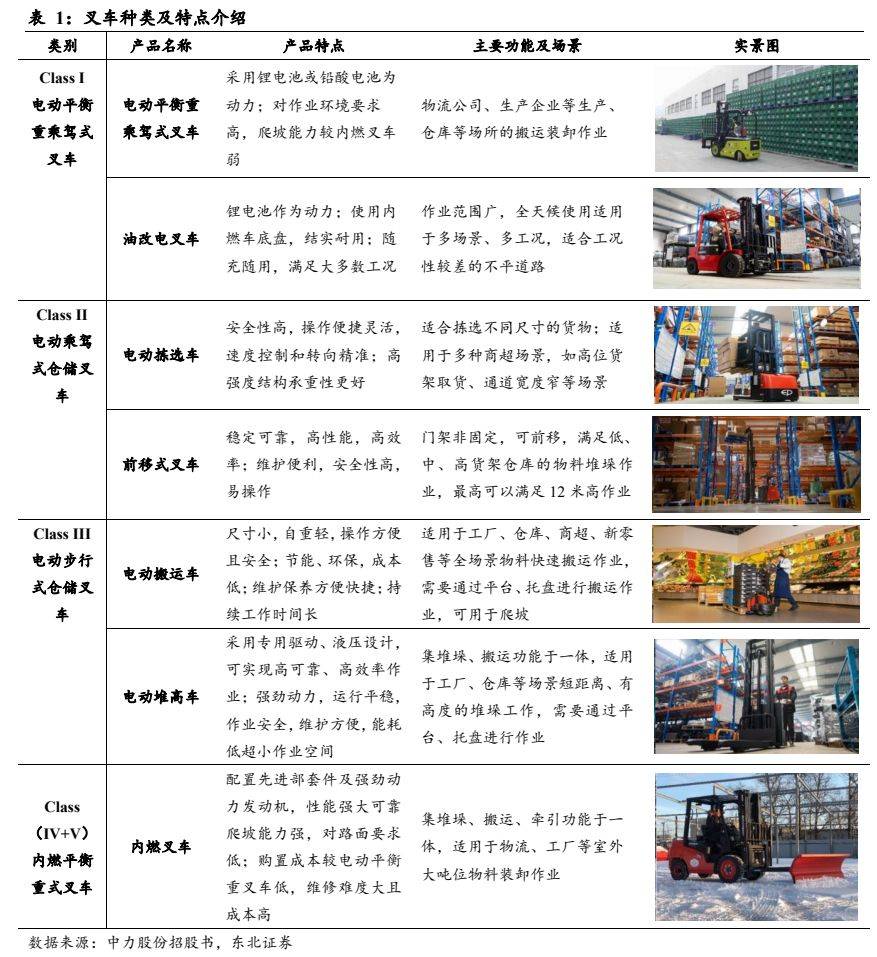 机械设备行业报告：电动化+国际化加速共振国产出口快速崛起(图2)