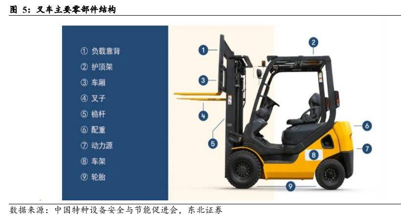 机械设备行业报告：电动化+国际化加速共振国产出口快速崛起(图4)