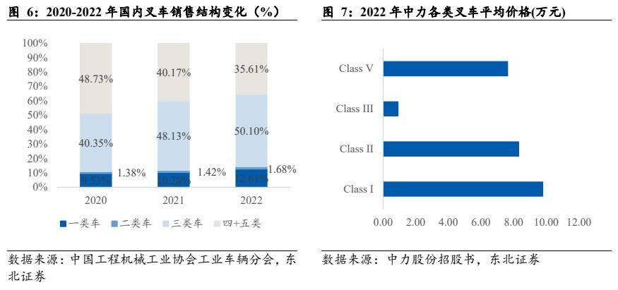 机械设备行业报告：电动化+国际化加速共振国产出口快速崛起(图5)