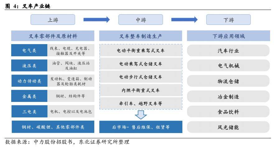 机械设备行业报告：电动化+国际化加速共振国产出口快速崛起(图3)