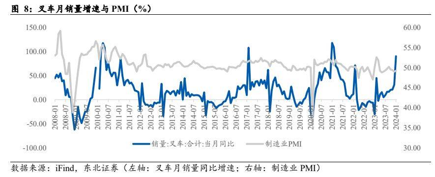 机械设备行业报告：电动化+国际化加速共振国产出口快速崛起(图6)