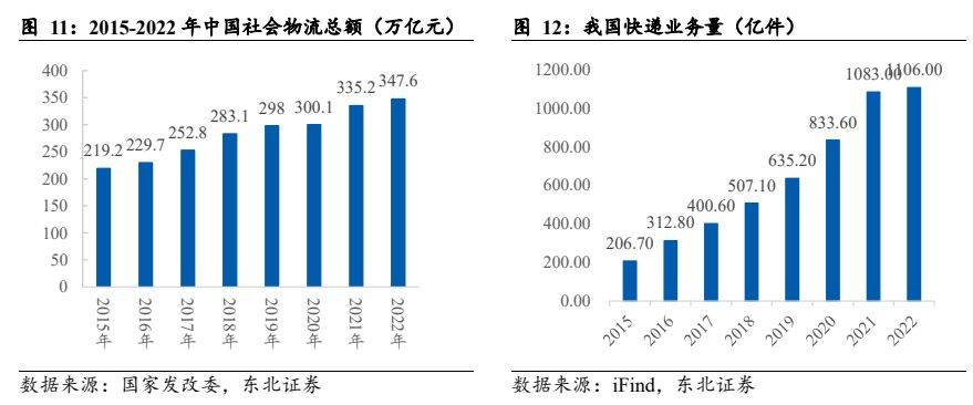 机械设备行业报告：电动化+国际化加速共振国产出口快速崛起(图8)