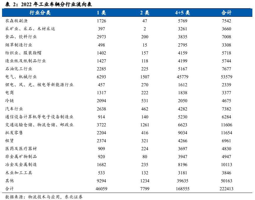 机械设备行业报告：电动化+国际化加速共振国产出口快速崛起(图9)