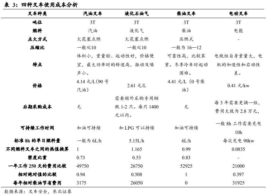 机械设备行业报告：电动化+国际化加速共振国产出口快速崛起(图11)