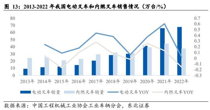 机械设备行业报告：电动化+国际化加速共振国产出口快速崛起(图10)