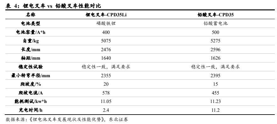 机械设备行业报告：电动化+国际化加速共振国产出口快速崛起(图12)