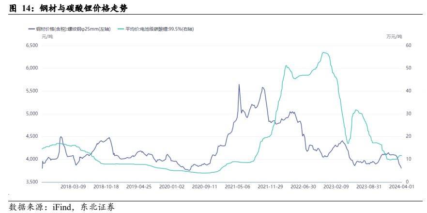 机械设备行业报告：电动化+国际化加速共振国产出口快速崛起(图13)