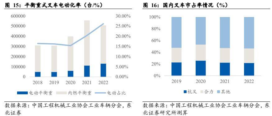 机械设备行业报告：电动化+国际化加速共振国产出口快速崛起(图14)