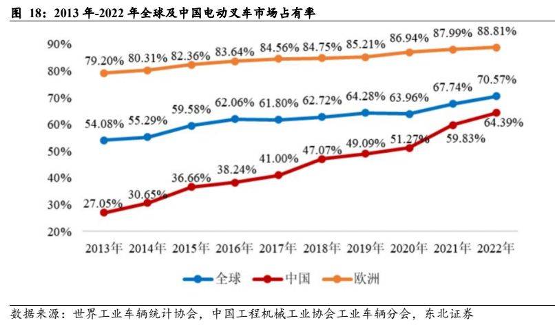 机械设备行业报告：电动化+国际化加速共振国产出口快速崛起(图16)