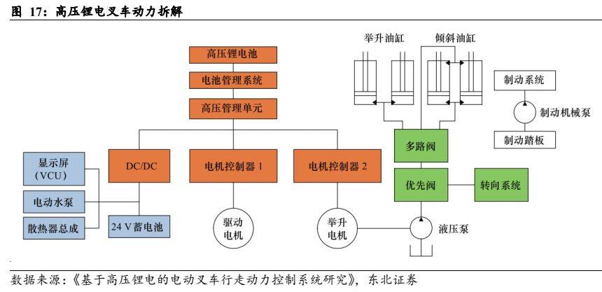 机械设备行业报告：电动化+国际化加速共振国产出口快速崛起(图15)