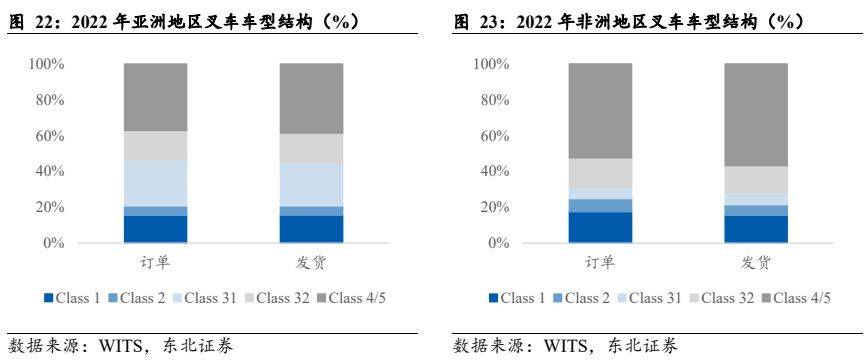 机械设备行业报告：电动化+国际化加速共振国产出口快速崛起(图19)