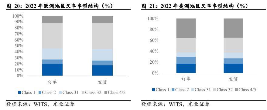 机械设备行业报告：电动化+国际化加速共振国产出口快速崛起(图18)