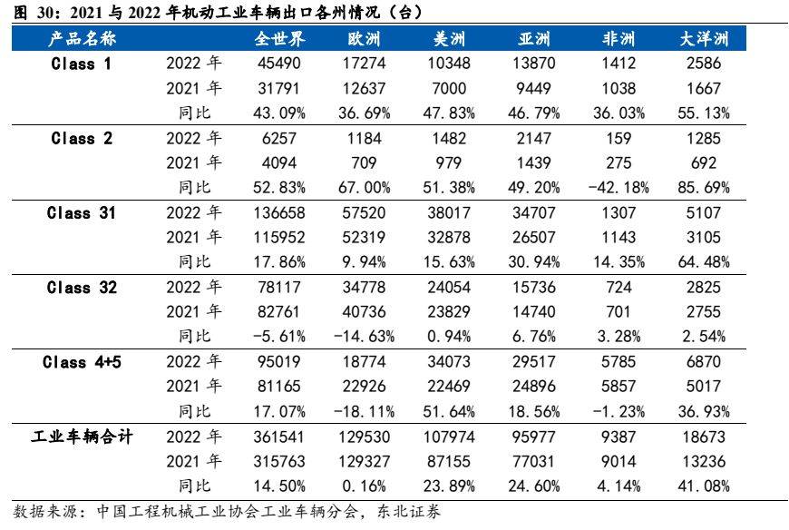 机械设备行业报告：电动化+国际化加速共振国产出口快速崛起(图23)