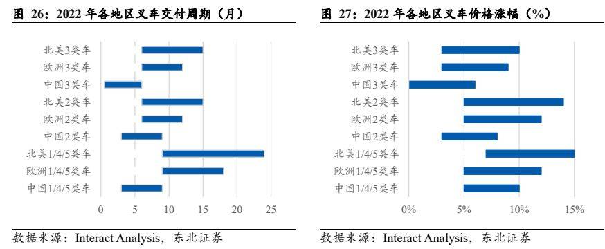 机械设备行业报告：电动化+国际化加速共振国产出口快速崛起(图21)