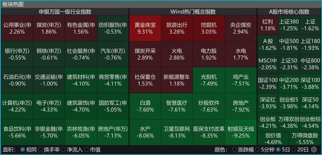 【一周重点板块跟踪】机械设备、家电、电池、旅游……板块轮动加速资金挑花眼下周风会往哪吹？(图1)