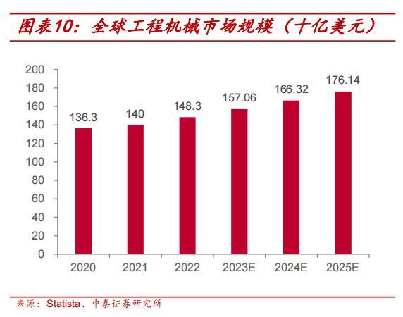 工程机械概念狂潮席卷！万亿市场大爆发这些公司或成最大赢家！(图1)