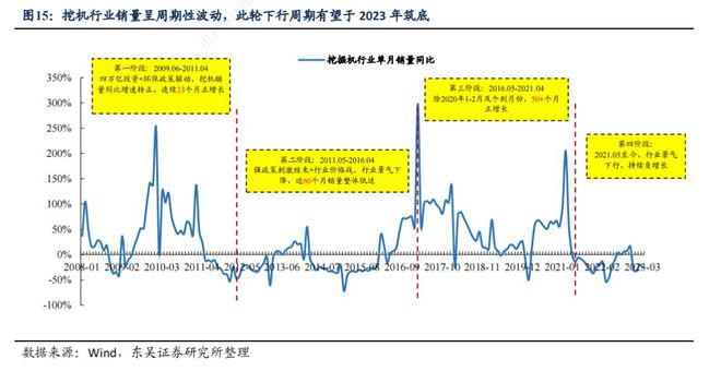 工程机械概念狂潮席卷！万亿市场大爆发这些公司或成最大赢家！(图2)