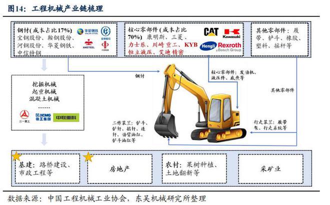 工程机械概念狂潮席卷！万亿市场大爆发这些公司或成最大赢家！(图3)