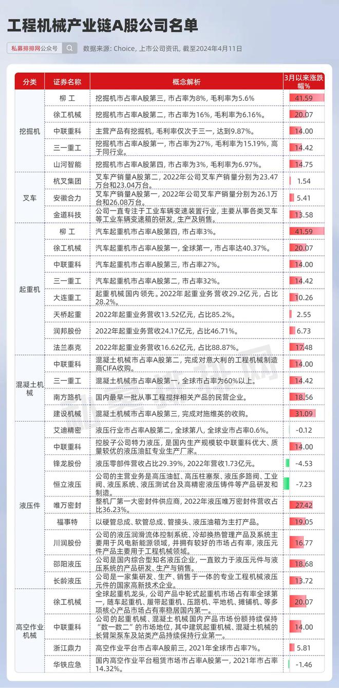 工程机械概念狂潮席卷！万亿市场大爆发这些公司或成最大赢家！(图4)