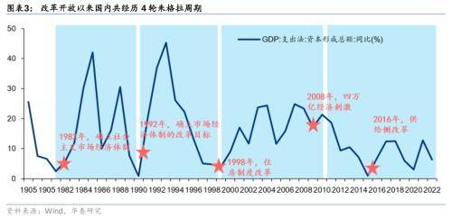 华泰机械：大规模设备更新政策带来哪些投资机会？(图2)